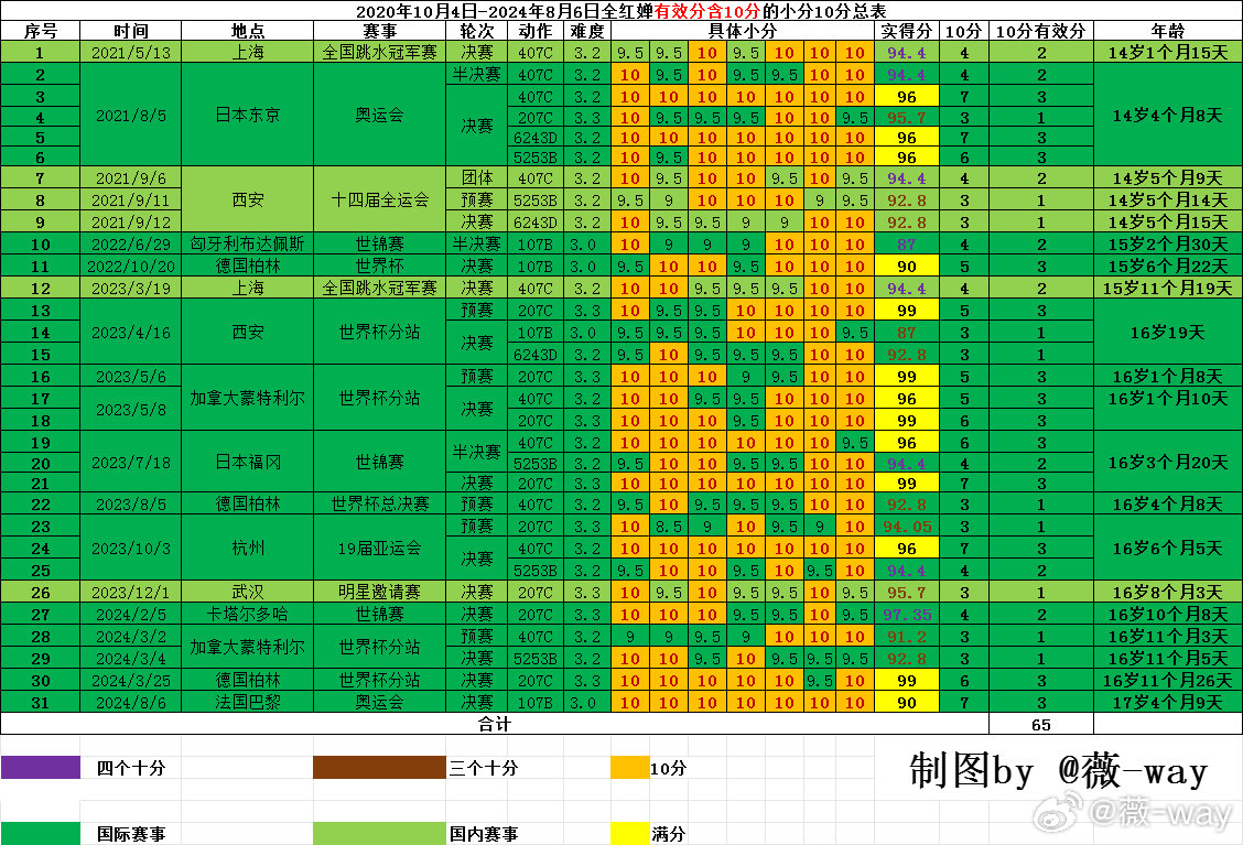 2024新澳天天开奖记录-精选解释解析落实