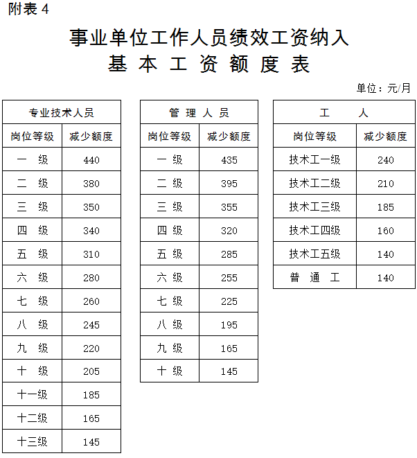 国办发2024年涨工资文件事业单位-精选解释解析落实