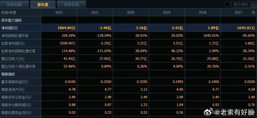 新澳好彩免费资料查询最新-精选解释解析落实