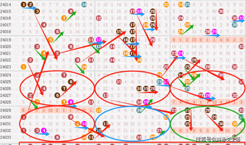 2024年白小姐四肖期期准-精选解释解析落实