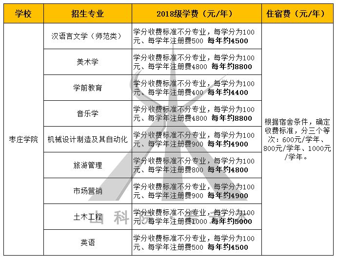 直播 第13页