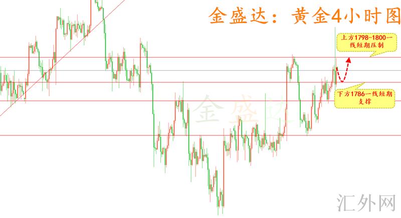 下周一黄金最有可能走势预测-精选解释解析落实