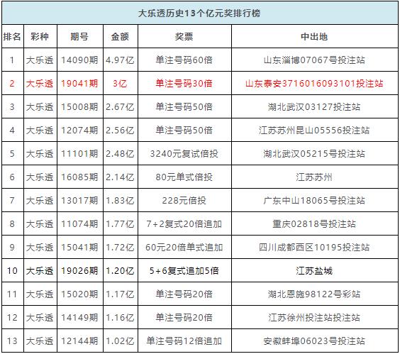 新澳门彩历史开奖记录十走势图-精选解释解析落实