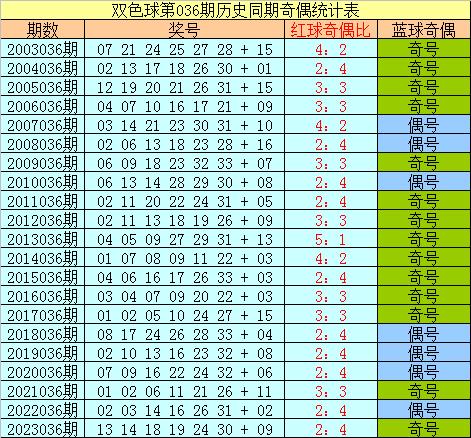 2024香港历史开奖结果-精选解释解析落实